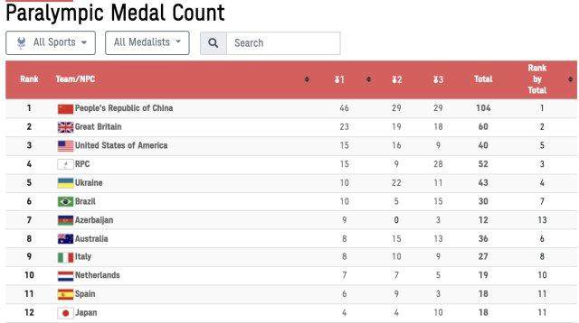 开云APP-【早报】梅西首秀体验功夫足球！热刺枪手“包围”英超